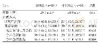 《表1 经产妇产后早期SUI组与非SUI组的前次分娩方式比较[例 (%) ]》