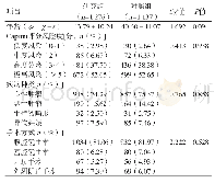 表1 两组基线资料比较：妇科围手术期静脉血栓栓塞症分层预防清单的应用评价