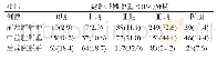 《表1 343例研究对象盆腔脏器脱垂情况n(%)》