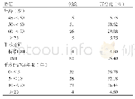 表1 子宫颈部分切除手术患者一般资料