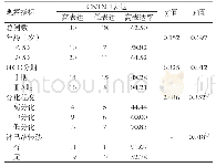 表2 子宫颈鳞癌组织中CNTN-1蛋白高表达率与临床病理因素的关系[例（%）]CNTN-1