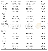 表1 两组孕产妇一般临床资料比较[例(%)]