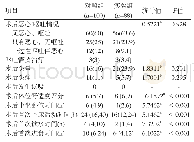 表2 两组患者术后并发症及恢复情况[n(%);M(P25,P75)]