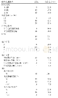 《表1 40例早期伴危险因素子宫内膜癌患者临床资料》