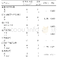 表2 不同危险度子宫内膜癌患者治疗方式比较