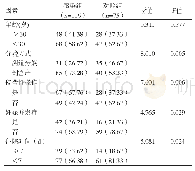 表1 孕产妇围生期感染的单因素分析[例(%)]