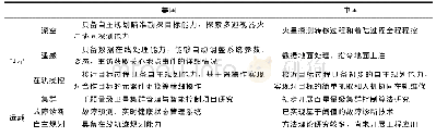 表1 国内外航天器智能技术发展分析对比