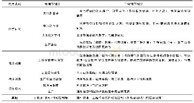 表4 CORS应用领域表Tab.4 Application areas of CORS