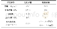 表1 电机护套和磁钢的材料特性Tab.1 Material characteristics of motor sheath and magnetic steel