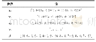 《表1 卫星的仿真参数：基于拉盖尔函数的卫星姿态预测控制方法》