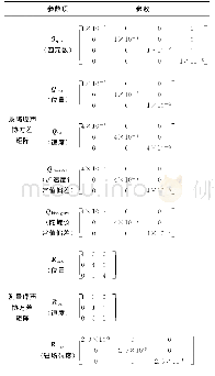 表1 EKF算法参数Tab.1 EKF algorithm parameters