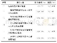 《表3 测试结果：电液伺服阀衔铁组件过盈配合参数设计》