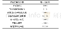 表3 优化变量及约束尺度设置