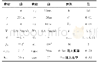 表1 仿真参数表：一种防空导弹制导精度影响因素的定量分析方法