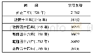 《表2 杀虎口实征关税一览表[1]20》