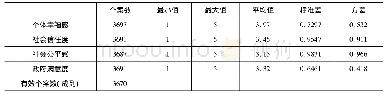 表4 中等收入群体社会态度描述性结果