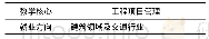 表一:工程管理专业教学体系