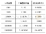 表1 测试点数与计算精度、时间关系