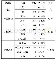 表1 描述性统计表：MOOC学习者粘性影响研究——以呼伦贝尔学院《军事理论》课程为例