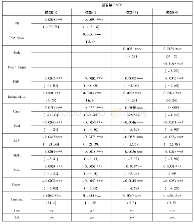 表6 稳健性检验：薪酬攀比、在职消费对企业研发投入的影响研究