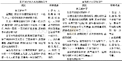 《表2 入城之初的新市民子女习作与城市孩子日常习作的对比[5]》