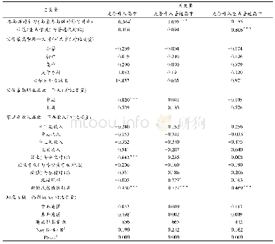 表4 课外补习与高中教育机会获得的logit回归模型结果