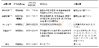 表2 东洞庭湖湖区生态水位研究成果对比