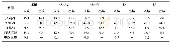 表5 2013年太湖流域浙江片区各出入境断面的污染物通量贡献率(%)