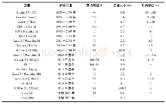 表2 测高卫星及相关信息