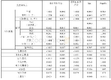 表6 死刑替代措施态度的影响因素（0=不同意，1=同意）