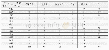 《表1 2017年1-12月出庭证人类型》