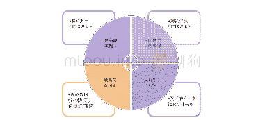 《表6 立法司法冲突示意图》