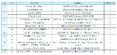 《表4 刑事指导性案例被提及情况概览表》