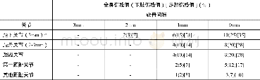 表1 6 X线平片确定的足关节炎软骨间隙减小伤残值