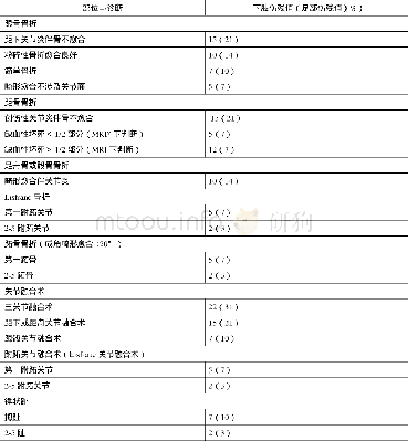 《表2 3 足部诊断性伤残值》