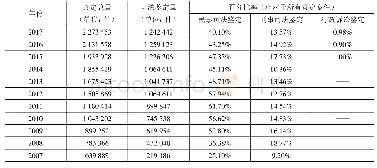 《表1 2007～2017年全国司法行政机关统一管理的社会鉴定机构司法鉴定业务量5》