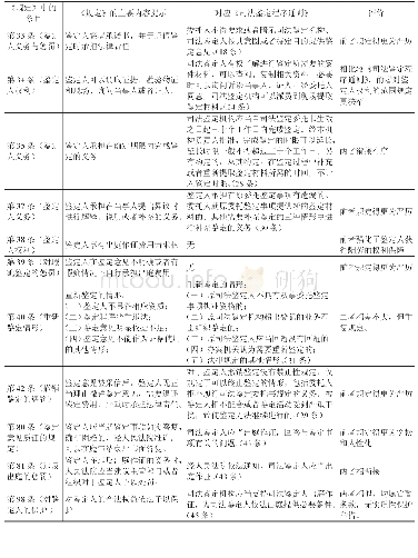 表2《规定》与《司法鉴定程序通则》有关鉴定内容的表述与评价