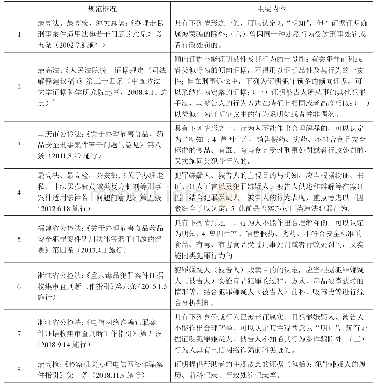 表1 先前处罚记录用于入罪事实证明的相关规范及主要内容