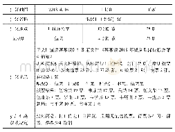 表1 L村民情议事会议记录