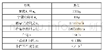 《表1 半主动、被动悬架参数表》