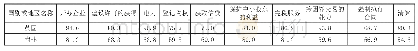 表1 英国与南非的营商环境便利度的每一项分值比较