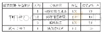 表1 影视广告课程考核指标分值分配表