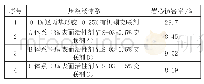 表1 清洁压裂液岩心伤害实验