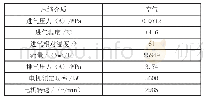 表1 压缩机的主要设计参数