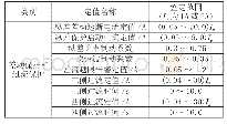 表1 保护定值：差动保护及其在微机保护装置中的应用