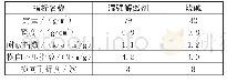 表2 湿强解离剂与烧碱碎解抄片物理性指标检测对比结果