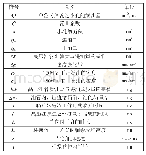 表1 文章所用符号及意义