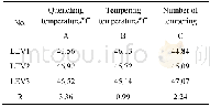 《表5 颗粒增强型铁基阀座热处理正交试验分析结果Table 5 The orthogonal test analysis results of particle reinforced seat hea