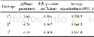 表4 为3种涂层的Weibull分布统计结果Table 4 Statistical results of Weibull distribution of three coatings