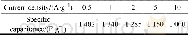 《表1 不同电流密度下的比电容》